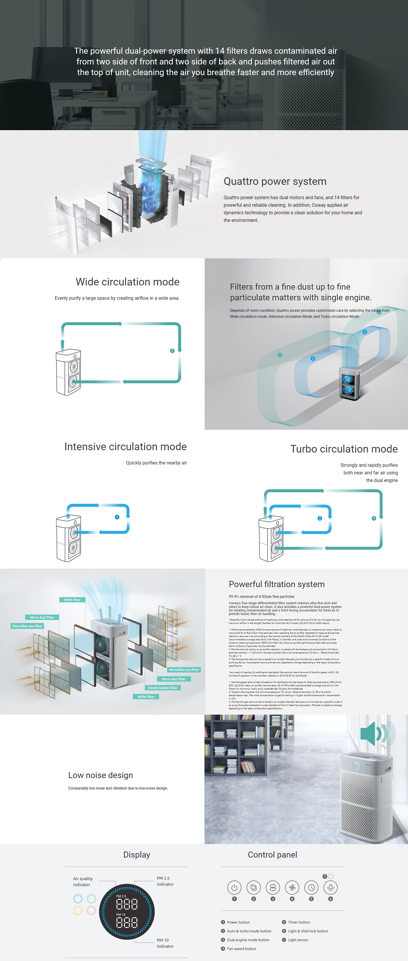 AP-3018B Detailed Product Features and Specifications